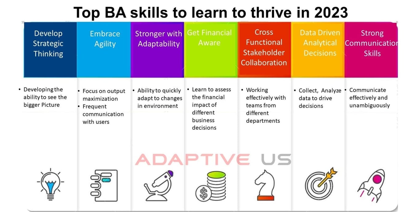 Top 20 Business Analyst Skills For 2024 Free Skills Assessment